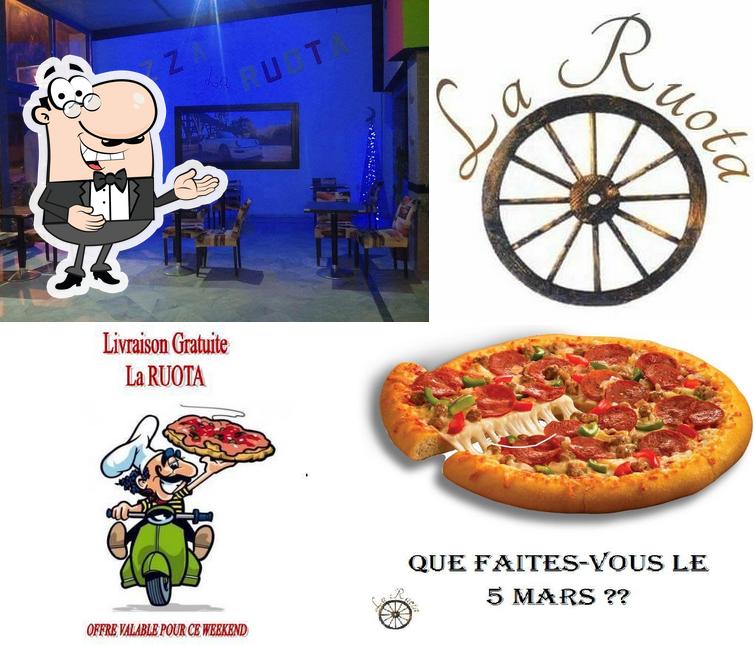 La RUOTA