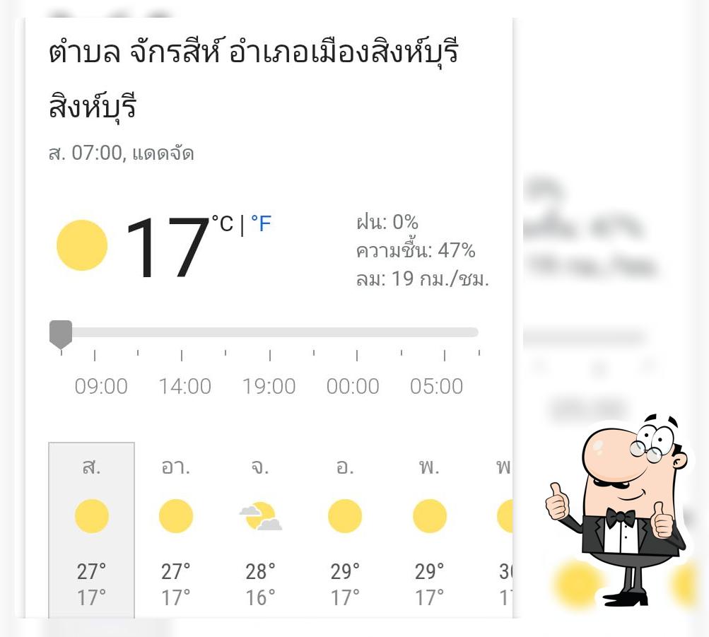 ร้านแม่แป๋วชวนชิม