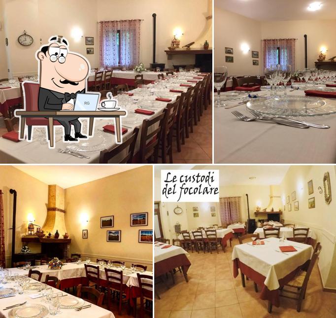 Le Custodi del Focolare